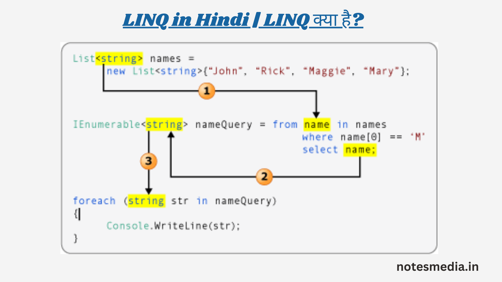 LINQ in Hindi | LINQ क्या है?